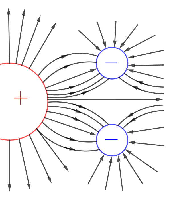 Elektrisches Feld Und Feldlinien - Elektrische Felder Einfach Erklärt ...
