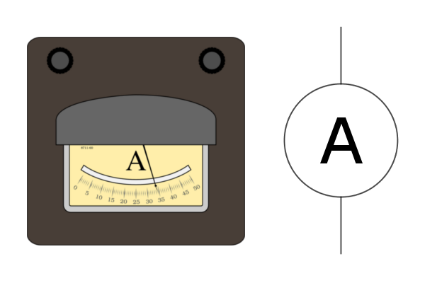 Bild eines Amperemeters und das Schaltzeichen