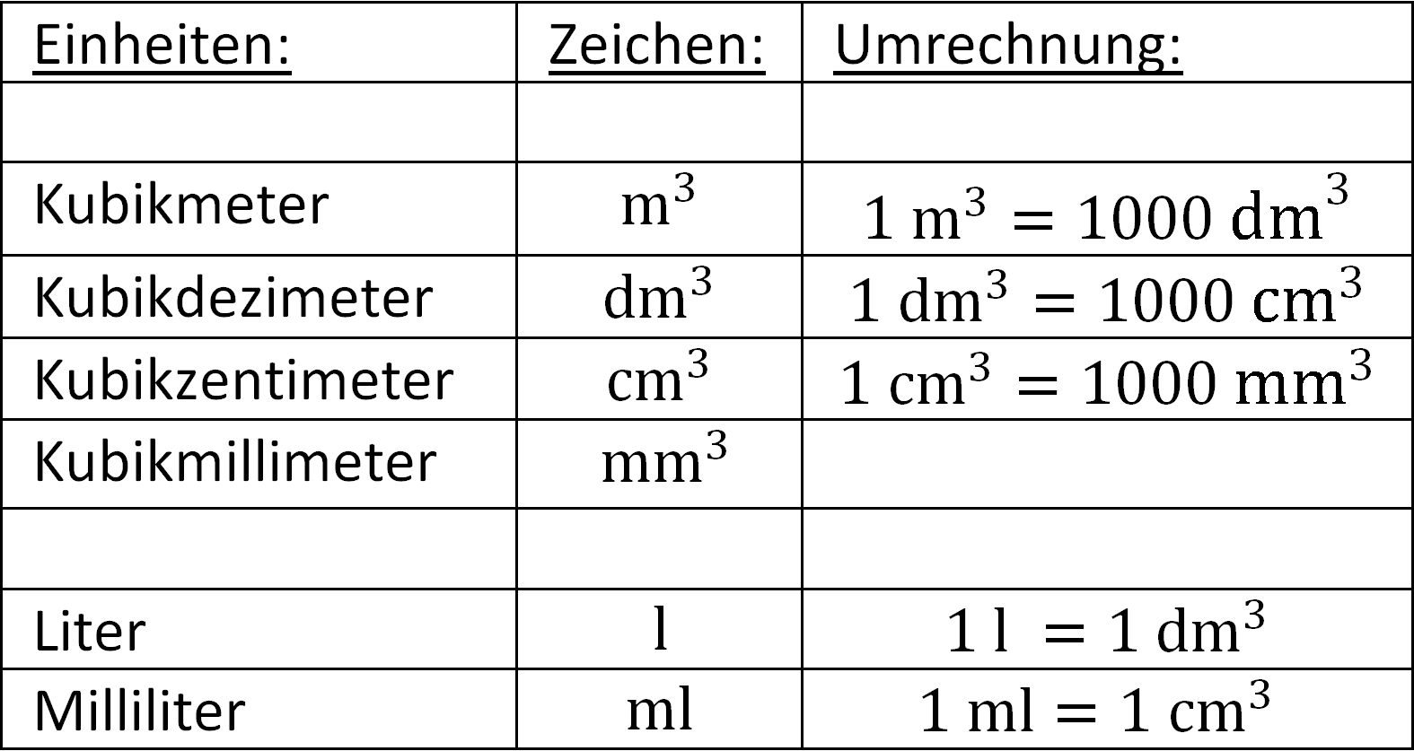 Volumen Volumen Masse Dichte Einfach Erklart Lakschool