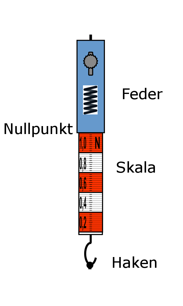 Physik Feder-Dynamometer Stange mechanisches Experimentierinstrument für Labors und Unterrichtsaktivitäten Utoolmart Kunststoff-Rohr-Feder-Skala 1 Stück 