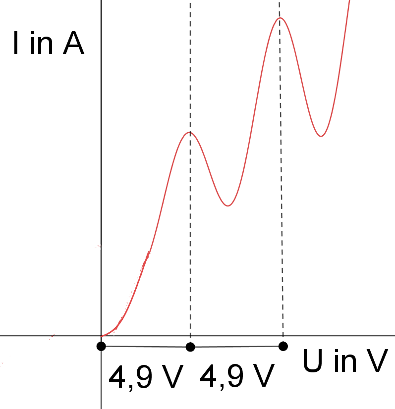 franck hertz experiment graph